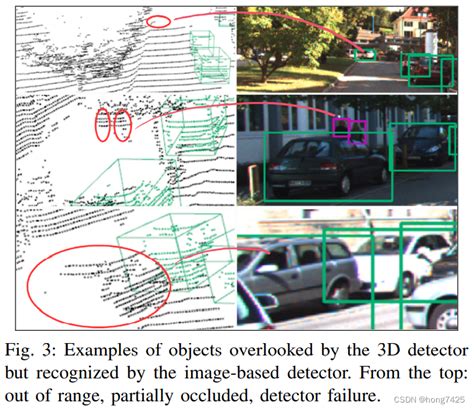 【论文笔记】eagermot3d Multi Object Tracking Via Sensor Fusion Csdn博客