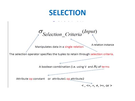 Relational algebra in dbms | PPT