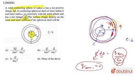 A Solid Conducting Sphere Of Radius Ansley Has Zuniga