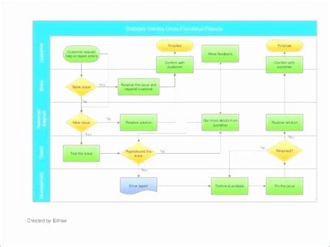 Yes No Flowchart Powerpoint - Learn Diagram