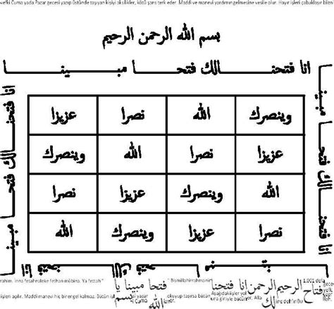 Powerful Wazifa For Success In Business Wazifa For Profit In Business