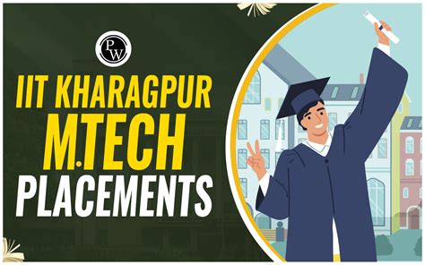 IIT Kharagpur M.Tech Placements, Salary, Trends, Top Recruiters