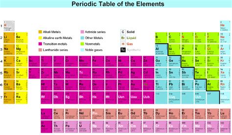 👍 Examples of radioactive elements. What are radioactive elements. 2019-02-22