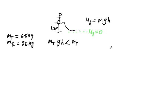 Solved Ella Has A Mass Of Kg And Tyrone Has A Mass Of Kg Ella