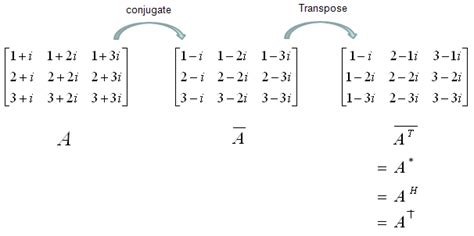 Engineering Math Sharetechnote