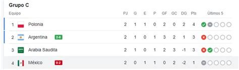 Cu Nto Qued Argentina Vs M Xico Y C Mo Va En La Tabla De Posiciones