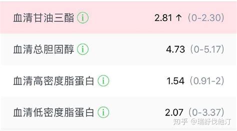 甘油三酯高是怎么回事？手把手教你看懂血脂报告，太简单了！ 知乎