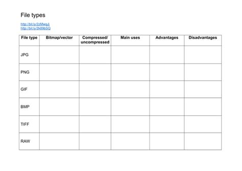 Btec Ict Level 3 Unit 1 Information Technology Systems Learning Aim A File Types Teaching