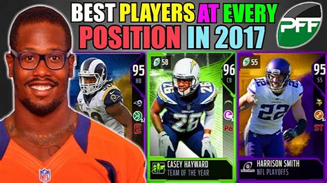 Best Players At Every Position In The 2017 Season Madden 18 Ultimate