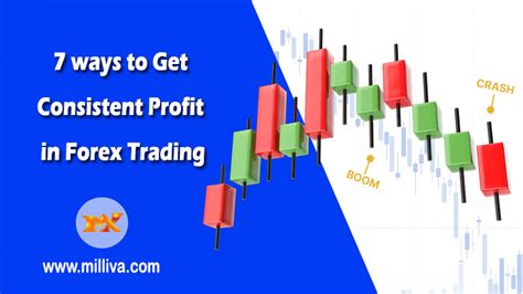 Milliva Best Forex Brokers In The World