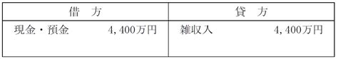 問12 法人の生命保険の経理処理 2018年1月基礎【1級fp過去問解説】