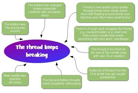 Sewing Machine Troubleshooting Guide Sewing Bee Fabrics