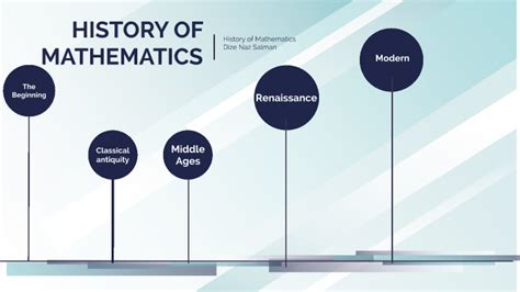 History Of Maths A Timeline By Dize Salman On Prezi