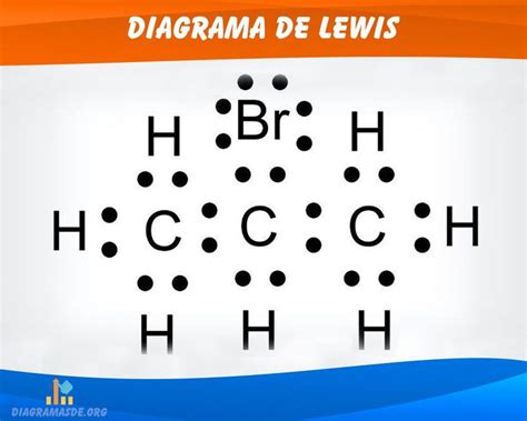 Diagrama De Lewis Cómo Averiguar Estructuras De Lewis Por L