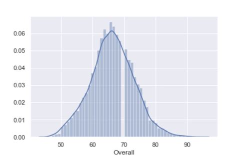 Python Data Visualization With Seaborn Matplotlib Built In