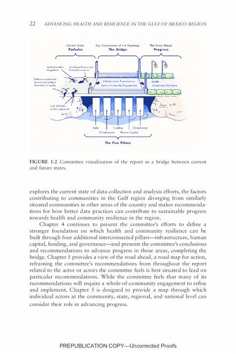 Introduction Advancing Health And Resilience In The Gulf Of Mexico