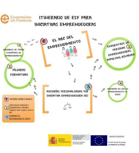 En marzo el abc del emprendimientocómo no Economistas sin Fronteras