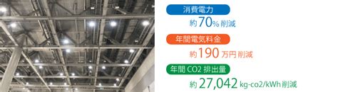 【2024年最新】led照明の省エネ効果とメリット・デメリット 省エネの教科書 企業担当者・個人向け「省エネ」「地球温暖化」の基礎知識