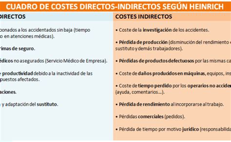 Costos Directos E Indirectos De Los Accidentes De Trabajo Otosection