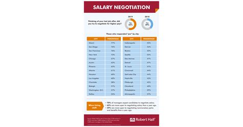 Labor union pay scale increases are being negotiated for workers