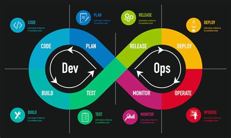 What Are Devops Principles Techrepublic