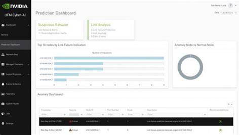 Accelerating Next Generation Cybersecurity With Nvidia Morpheus Now