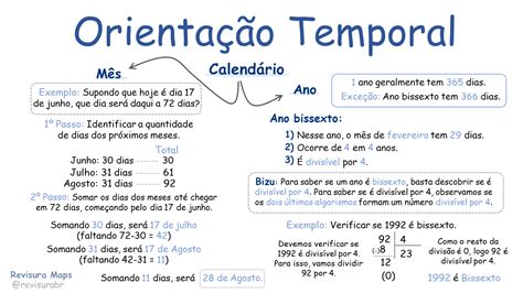 Revisura Mapas Mentais de Matemática Básica