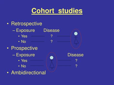 Ppt Cohort Study Powerpoint Presentation Free Download Id4284616