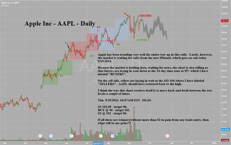 Aapl Finance Options