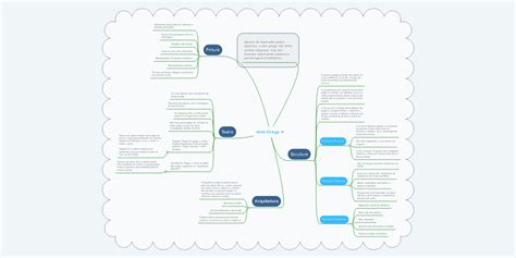 Mapas Mentais Sobre Arte Grega Study Maps