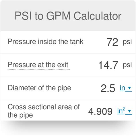 Equip Onestitate Restricţie average flow rate gpm calculator discordie