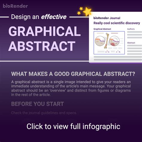 Mastering Graphical Abstracts Top Design Tips For Researchers Biorender