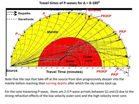 Ppt Seismic Waves And Global Seismology Powerpoint Presentation Free