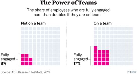 What Separates the Best Teams from the Rest? | World Class Teams