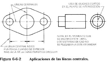 Teor A De Descripci N De La Forma Mind Map