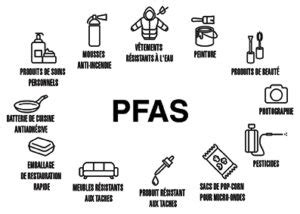 PFAS des substances chimiques dans le collimateur Qualité Groupe