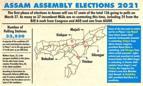 Assam Assembly Elections 2021