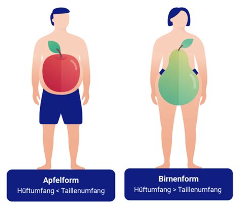 Adipositas Was Ist Das Zanadio