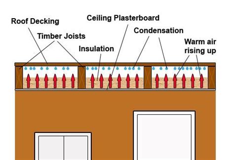 Flat Roof Construction Flat Roof Design Artofit