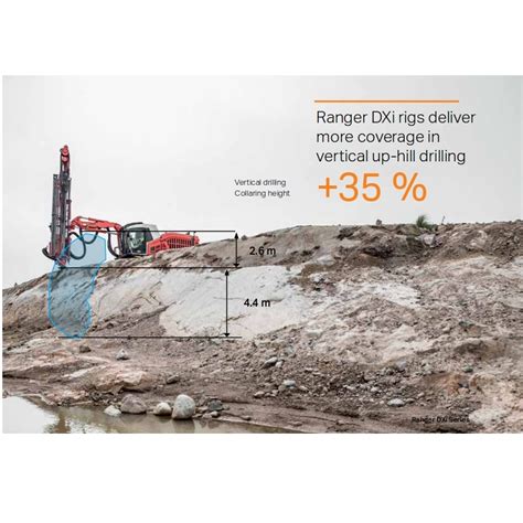 Sandvik Ranger DX900i 60 Mm Surface Top Hammer Drill Rig At Best Price