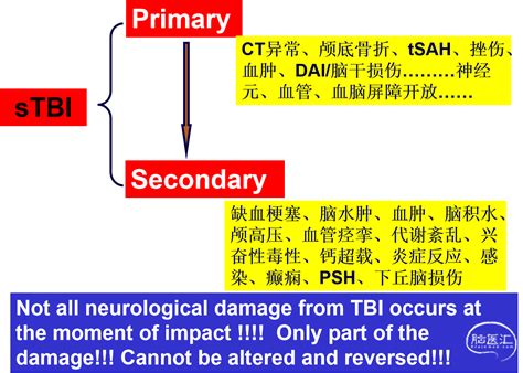 颅脑创伤救治中的几个问题 脑医汇 神外资讯 神介资讯