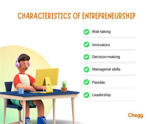 Powerful Types Of Entrepreneurs Which One Are You