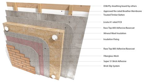 Licata Therm Mineral Wool External Wall Insulation EWI Steel Timber