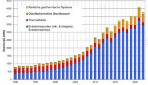 Bundesverband Geothermie Oberflächennahe Geothermie