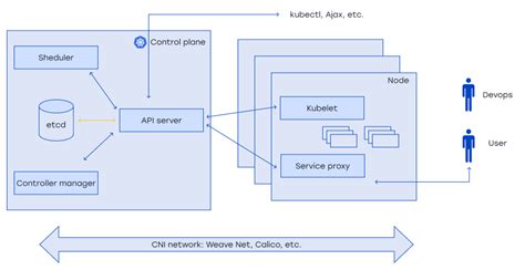 What Is Kubernetes Understanding The Power Of Container Orchestration