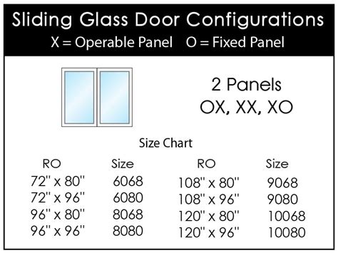 Door Rough Opening Chart