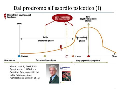 Stati Mentali A Rischio Di Esordio Psicotico Ppt Scaricare