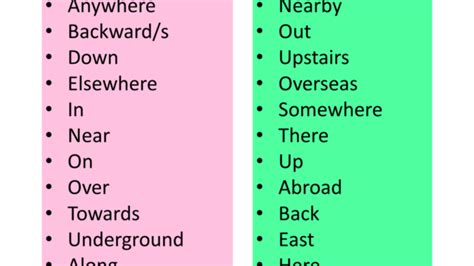 List Of Adverbs Of Place