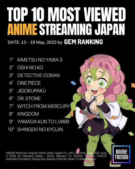 Animetrends on Twitter TOP 10 Animes más vistos de la semana en JAPÓN