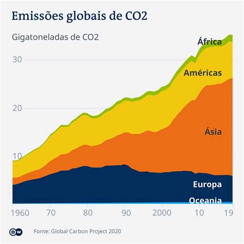 A Mudanca No Ambiente Externo é Evidente RETOEDU